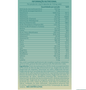 Multivitamínico Post Natal 90 Cápsulas Family Care True Source
